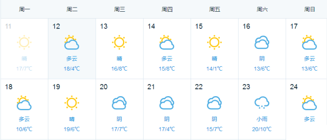 2019苏州天气什么时候晴 2019苏州春游好去处推荐